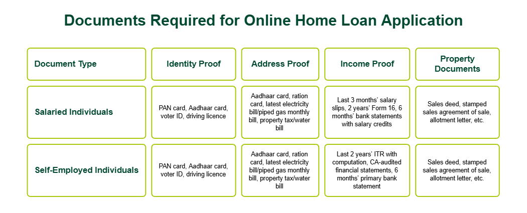 Documents-Required-for-Online-Home-Loan-Application