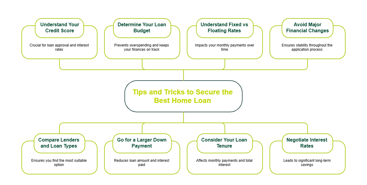 Expert-Tips-and-Tricks-to-Secure-the-Best-Home-Loan