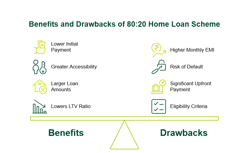 Benefits-and-Drawbacks-of-the-80-20-Home-Loan-Scheme